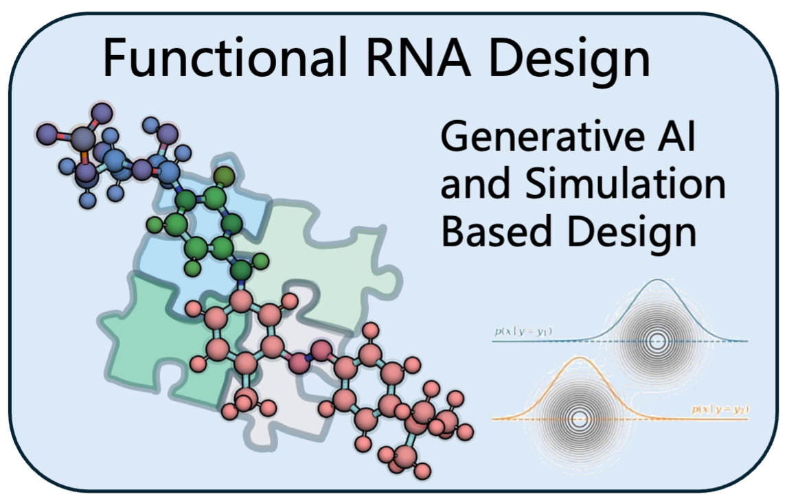 Functional RNA design and engineering